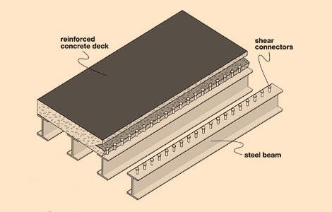 Engineering Process